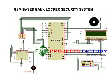 bank locker security system using gsm and rfid pdf|BANK LOCKER SECURITY SYSTEM BASED ON RFID .